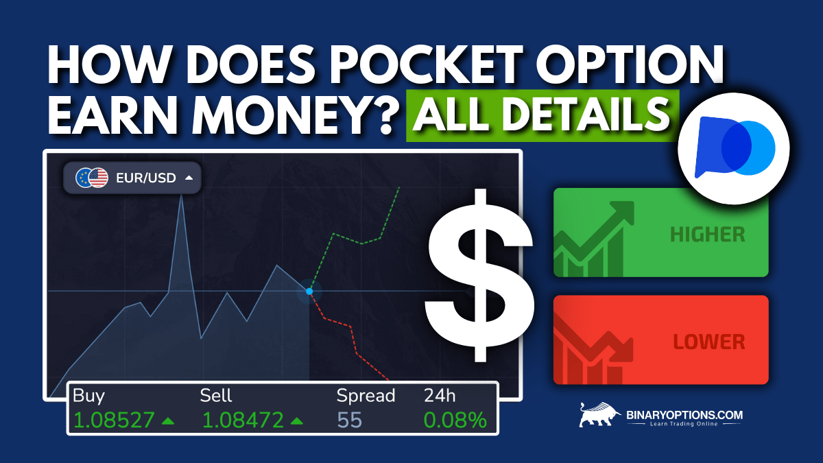 Understanding Pocket Option AML Policy and its Implications