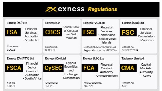 Unlocking Trading Success A Deep Dive into Exness Educational Resources Unlocking Trading Success A Deep Dive into Exness Educational Resources